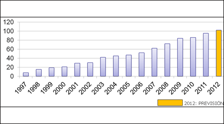 datos economicos